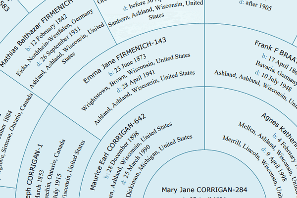 Procedural Family Tree